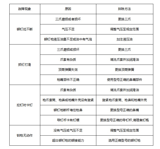 鉚釘槍常見故障及排除方法