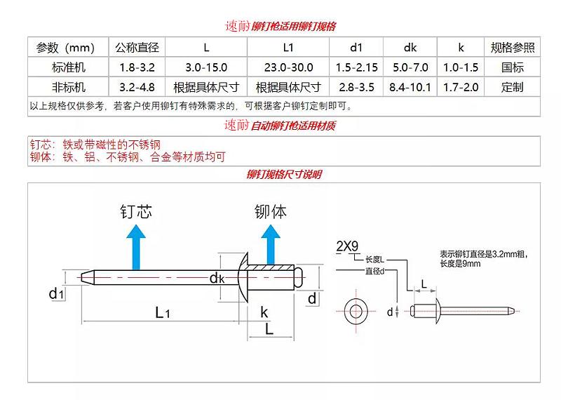 自動(dòng)鉚釘機(jī)適用鉚釘規(guī)格