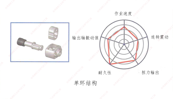 臺(tái)灣速耐單環(huán)結(jié)構(gòu)